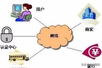 电子商务的核心是什么？电商运营方式有哪些？