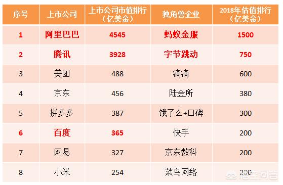 抖音50亿下载量逼近微信51亿，头条36亿，超支付宝28亿，3大巨头bat是不是要改？