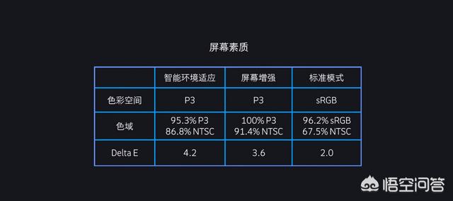 小米9,关于它的用户评价褒贬不一,到底值不值得入手吗?