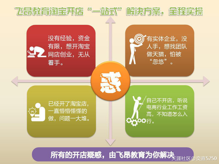 杭州电商运营师培训