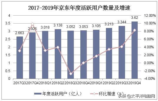 京东和京东极速版哪个更好？
