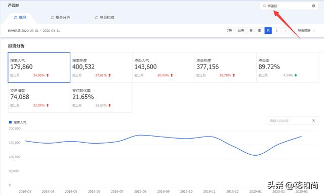 电商平台中哪些产品是当前最热门的？