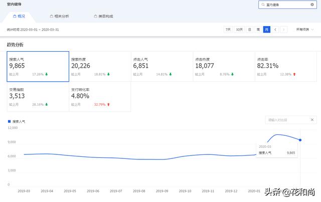 电商平台中哪些产品是当前最热门的？