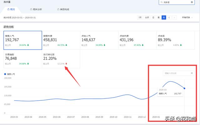 电商平台中哪些产品是当前最热门的？