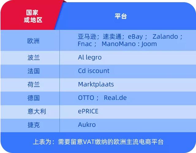 能用欧税通平台来缴纳德国VAT税金吗？