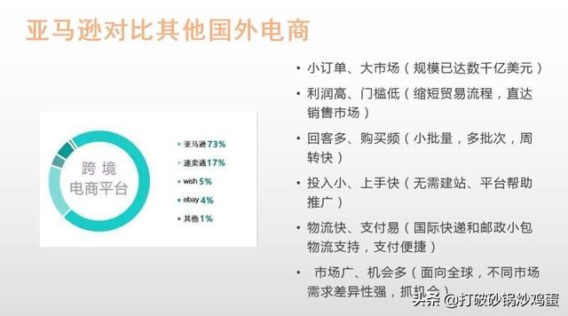 跨境电商做什么好，亚马逊的？