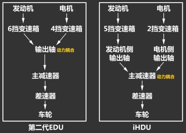 2021年年末吉利、长安和长城纷纷发力插混，能否抑制比亚迪DM-i的迅猛增长？