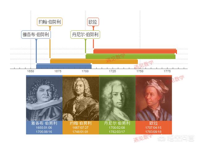 自然常数e是什么？