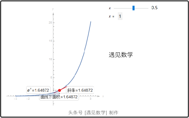 自然常数e是什么？