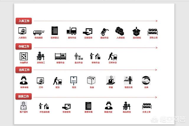 在北京想找一个电商仓储的工作,有什么建议吗?