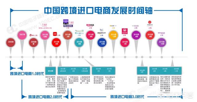 如何看待跨境电商发展？