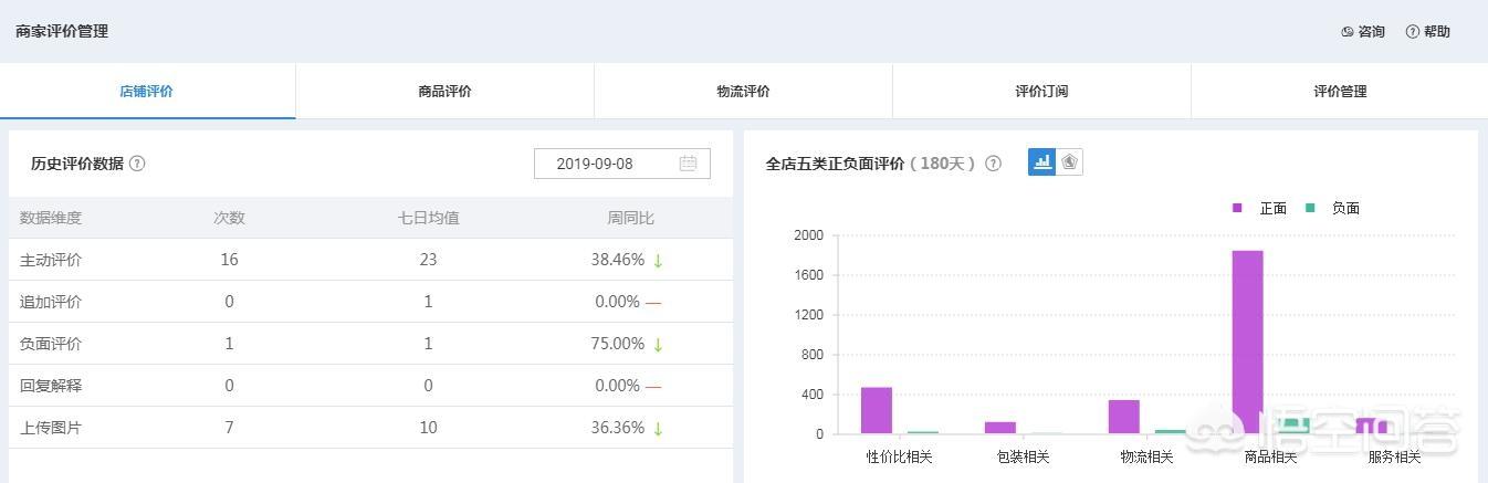 我想知道电商运营助理开始都干什么工作呢？