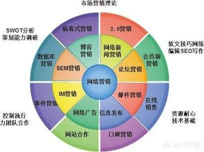 网络营销方案怎么策划?