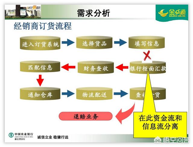 公司的PPT模板太丑了，有办法美化么？