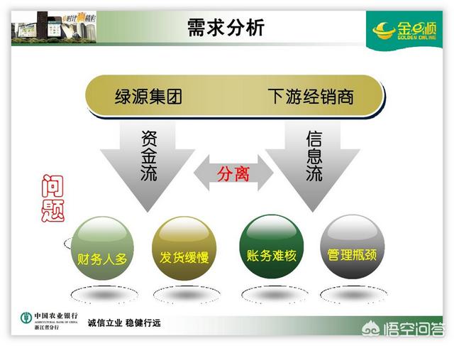公司的PPT模板太丑了，有办法美化么？