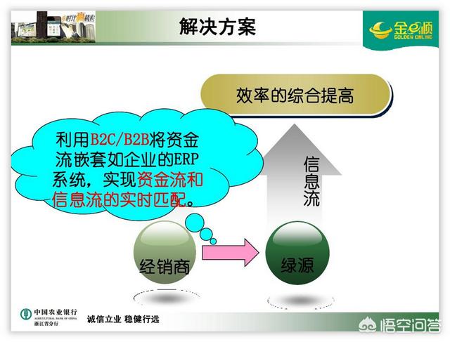 公司的PPT模板太丑了，有办法美化么？