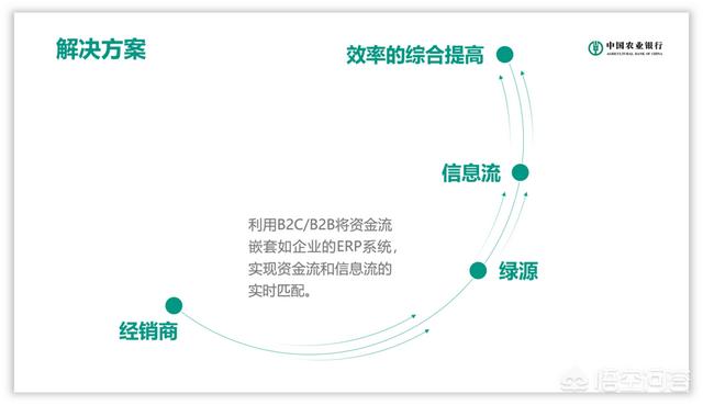 公司的PPT模板太丑了，有办法美化么？