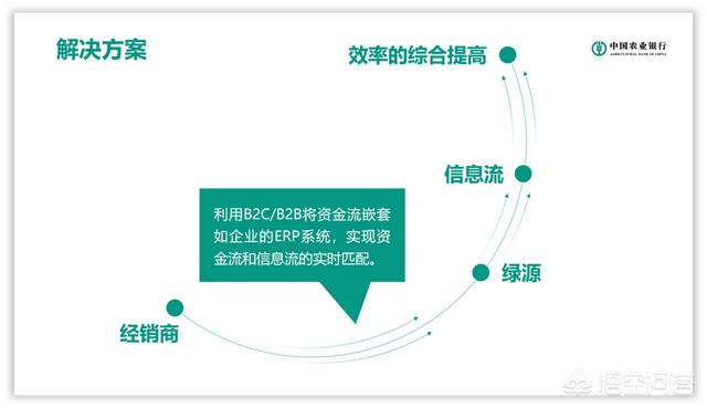 公司的PPT模板太丑了，有办法美化么？