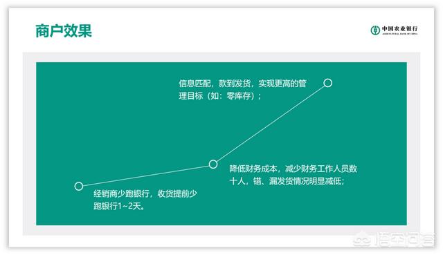 公司的PPT模板太丑了，有办法美化么？