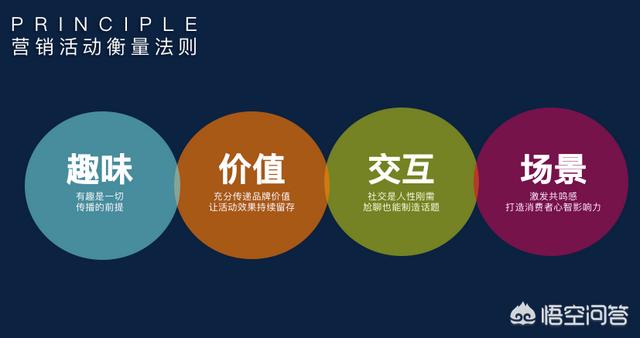 什么是活动策划呢?