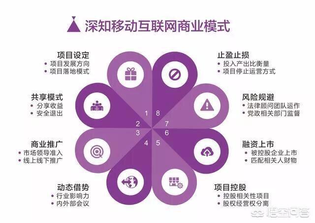 什么是活动策划呢?