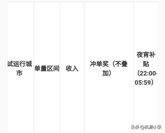 美工的工作怎么样？