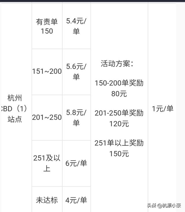 美工的工作怎么样？