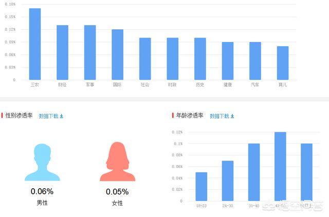 大学生回乡镇创业,想做农村电商这一块领域,有什么平台推荐?
