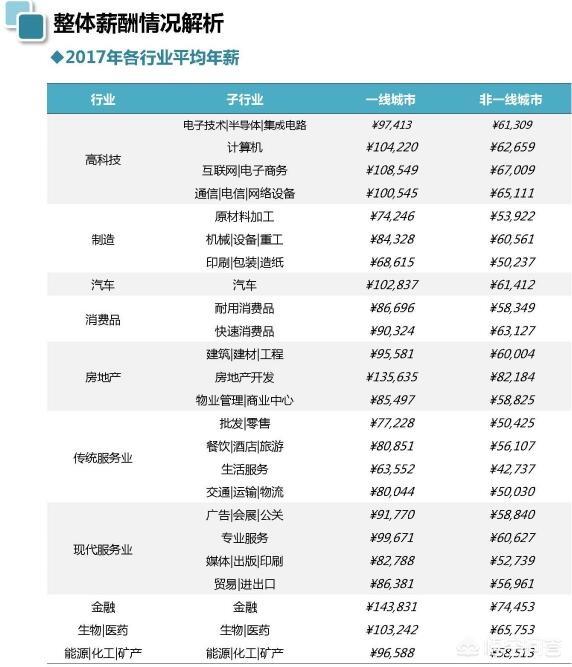 电商运营成本加剧,沦为传统,实体店有机会逆袭崛起吗?