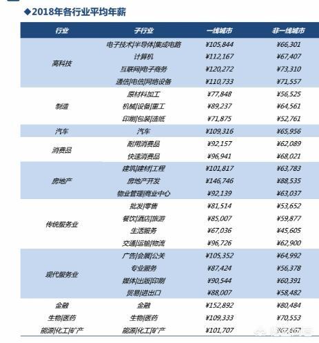 电商运营成本加剧,沦为传统,实体店有机会逆袭崛起吗?