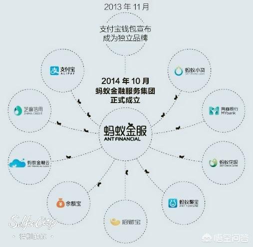 蚂蚁金服如果上市,会发生什么?