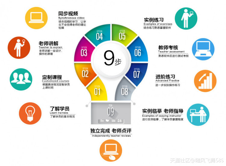 杭州电商美工培训