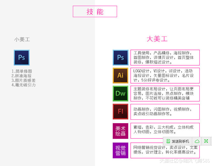 杭州电商美工培训