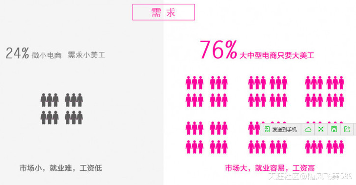 杭州电商美工培训