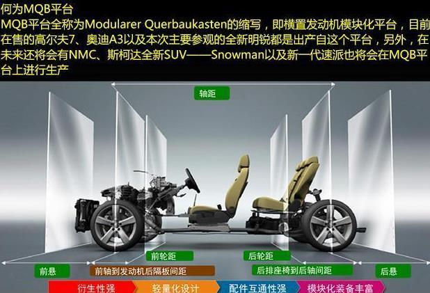 大众目前有几个造车平台？