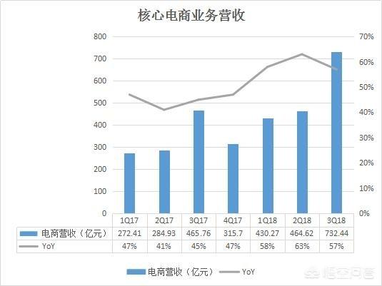 阿里巴巴主要的盈利模式是什么?
