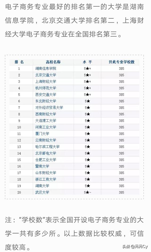 现在学习电子商务专业，以后好就业吗？有没有好的学校可以推荐？