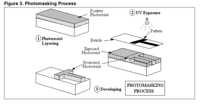 上海微电子光刻机在全球属于什么水平?