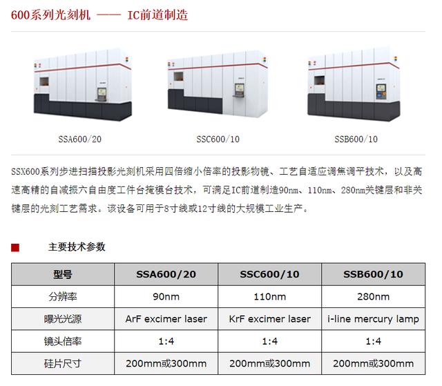 上海微电子光刻机在全球属于什么水平?