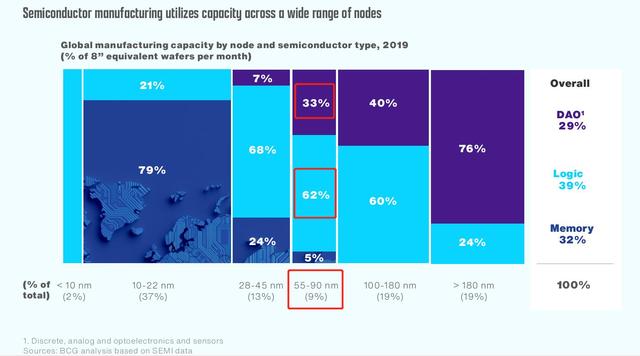上海微电子光刻机在全球属于什么水平?