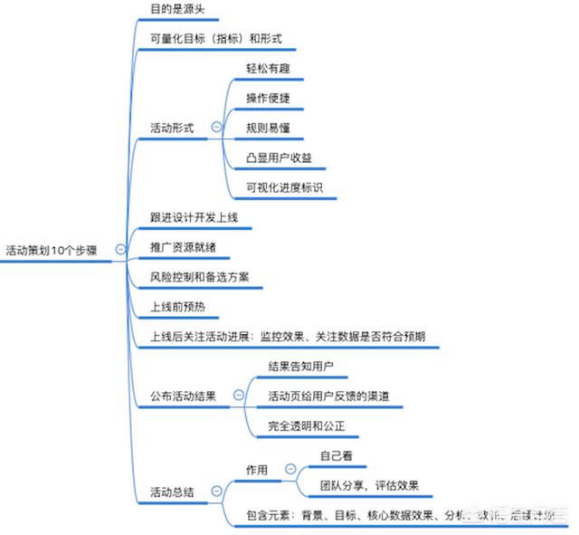 有什么关于互联网运营的书籍可以学习吗？