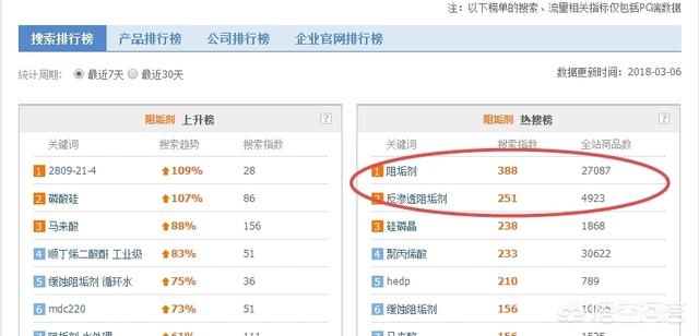 阿里巴巴要怎么做才好?