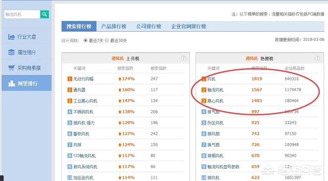 阿里巴巴要怎么做才好?