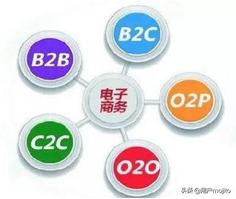 简述电子商务的特点？