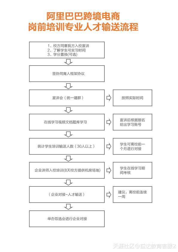 阿里巴巴跨境电商专场招聘会:助力2019年毕业生顺利就业