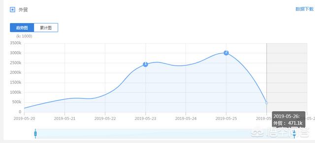 在头条上做跨境电商小白教程能有多少粉丝？