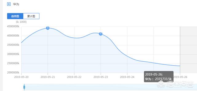 在头条上做跨境电商小白教程能有多少粉丝？