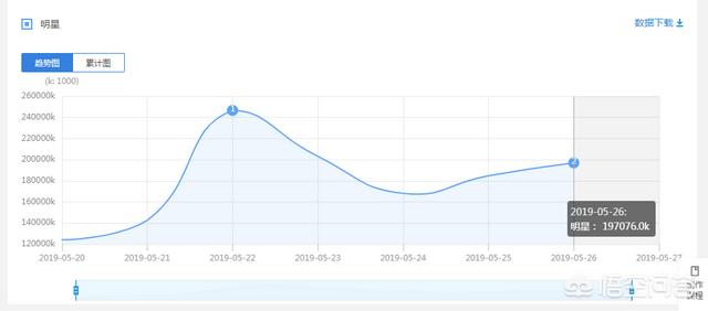 在头条上做跨境电商小白教程能有多少粉丝？