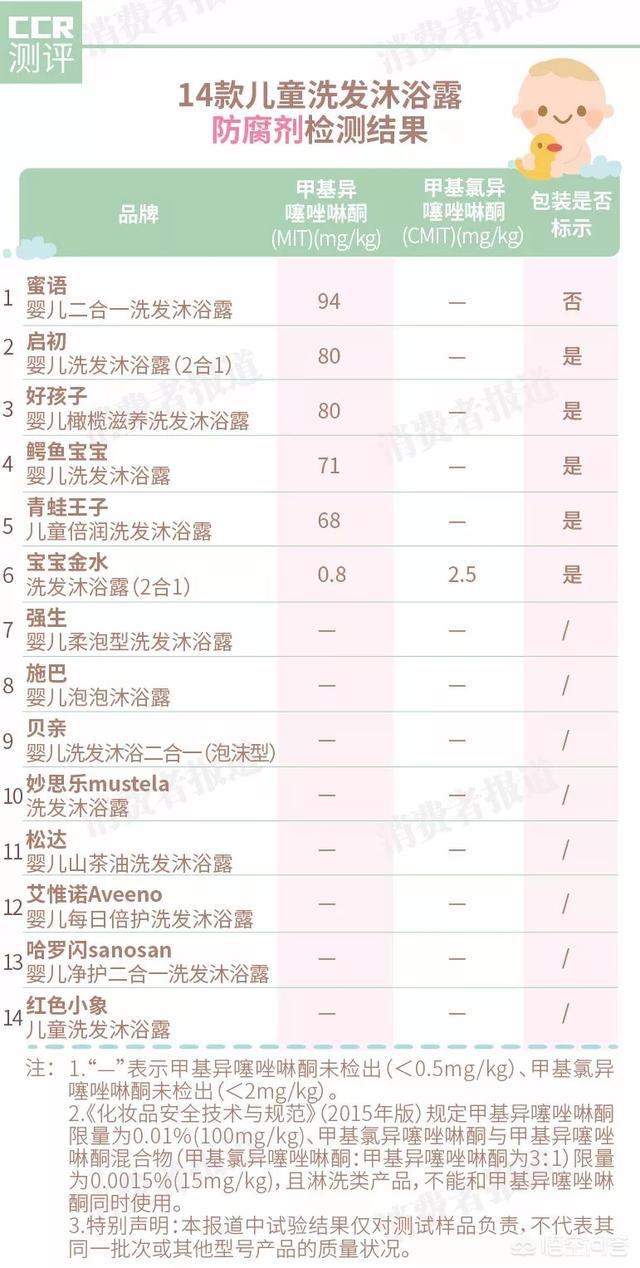 儿童洗发沐浴露二合一哪个牌子的比较好用、滋润和好冲洗？