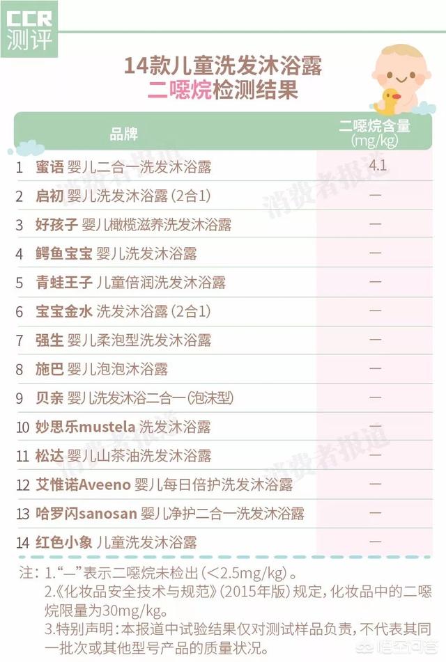 儿童洗发沐浴露二合一哪个牌子的比较好用、滋润和好冲洗？